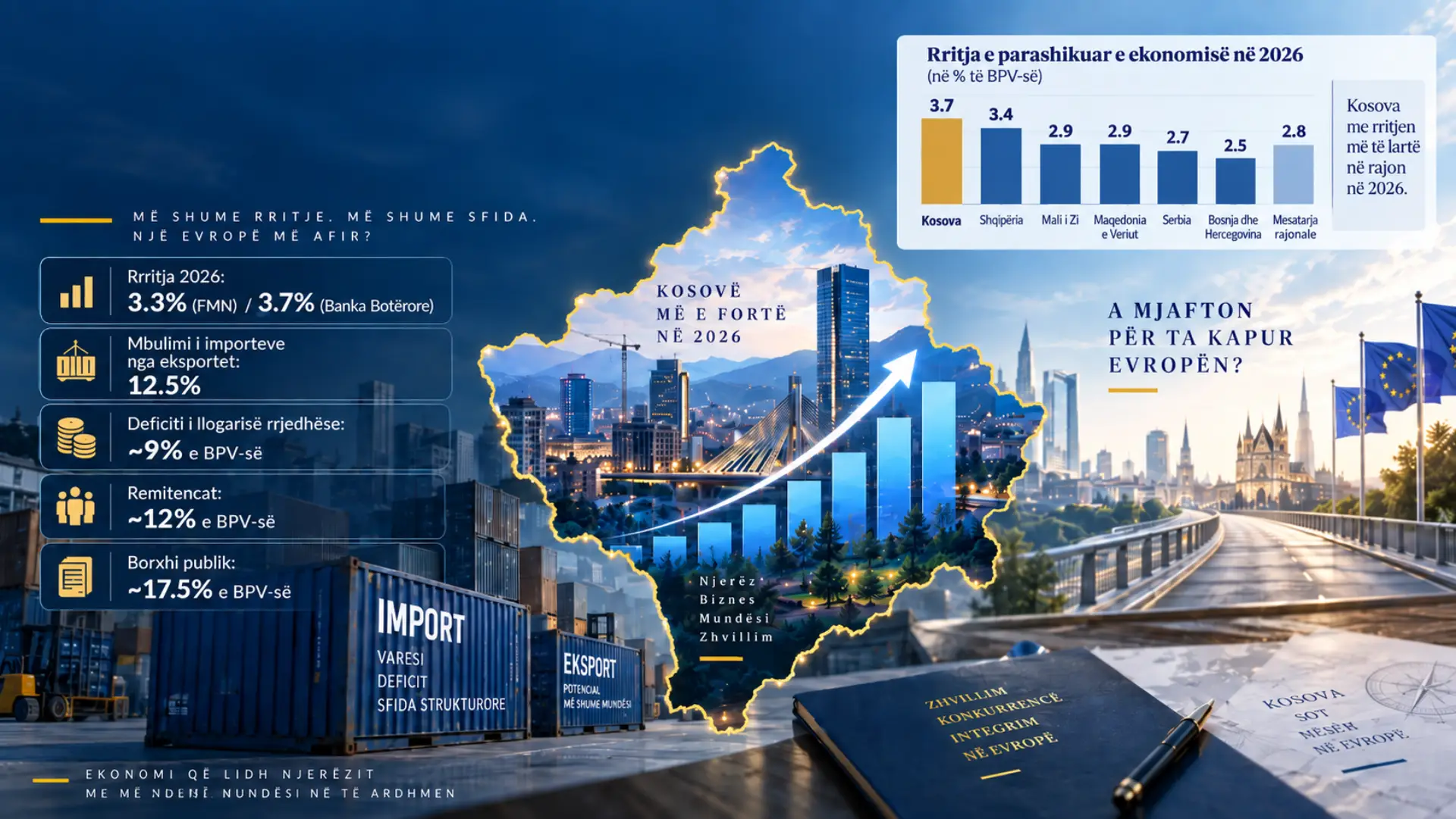 Ekonomia e Kosovës në 2026